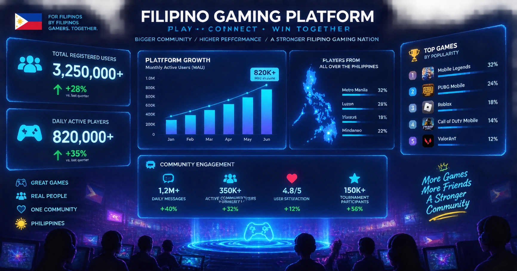 Exploring the Popularity and Features of ph-646 ph, in the Filipino Gaming Scene - image 3